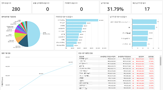 공급자 관점 분석