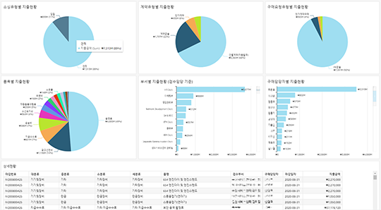 규정준수 관점 분석